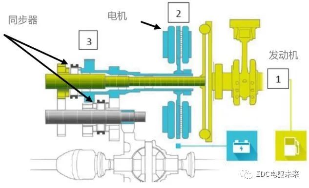 点击进入看图评论 国内外混合动力技术及解析的图44